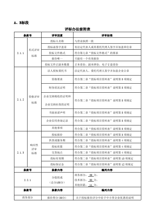 评标办法前附表