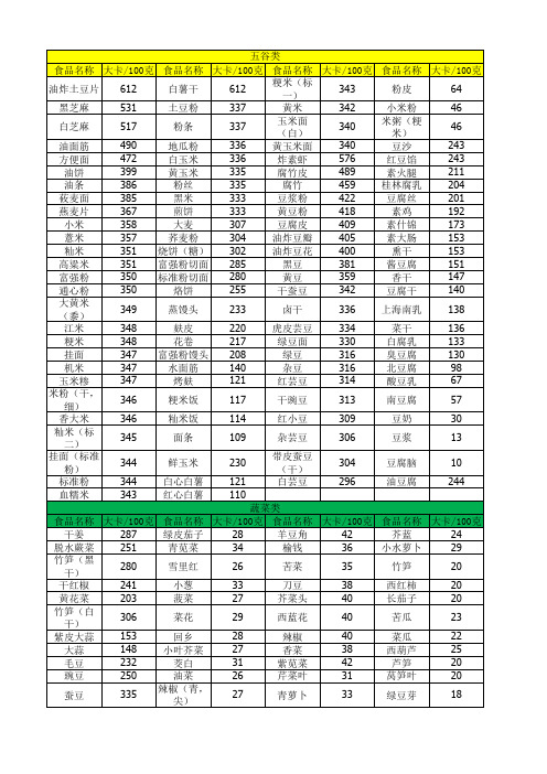 每百克食物热量表