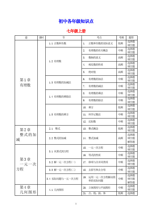 初中数学各年级知识点总结(最新最全)