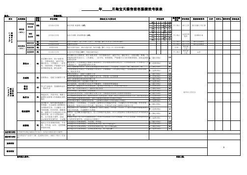 淘宝天猫售前客服绩效考核表