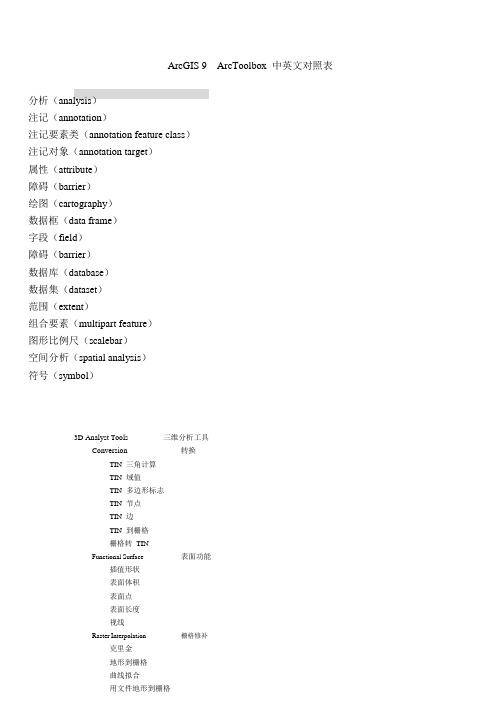 ArcGIS英汉对照