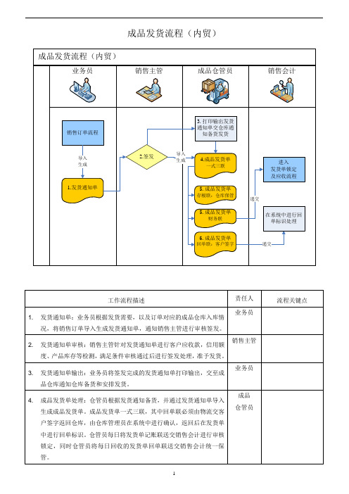 06-成品发货流程