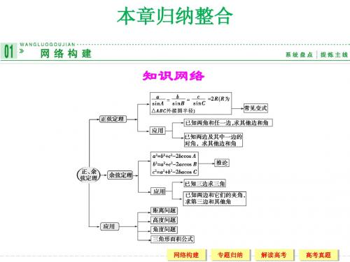 数学(人教A)必修五《第一章  解三角形归纳整合