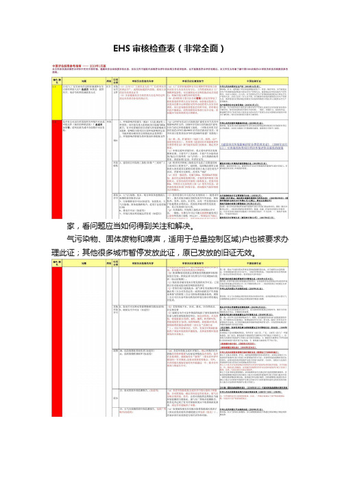 EHS审核检查表（非常全面）