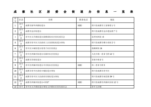 成都社区居委会街道办信息一览表