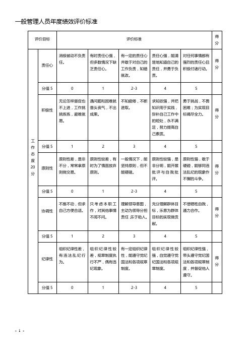 公司各部门年度绩效评价标准参考