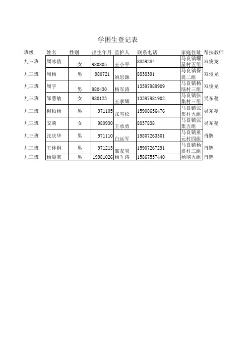 学困生帮扶记录表