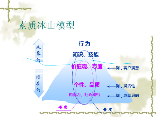 3个性心理特征与行为PPT课件