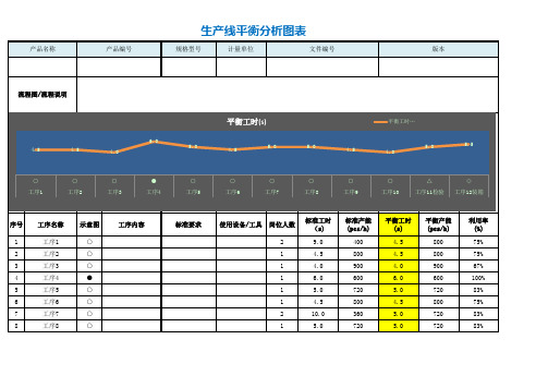 【最新】生产线平衡分析图表