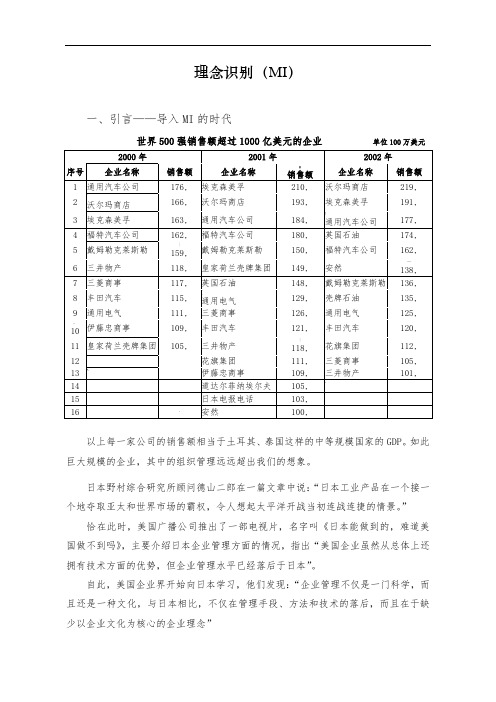 理念识别系统(MIS)