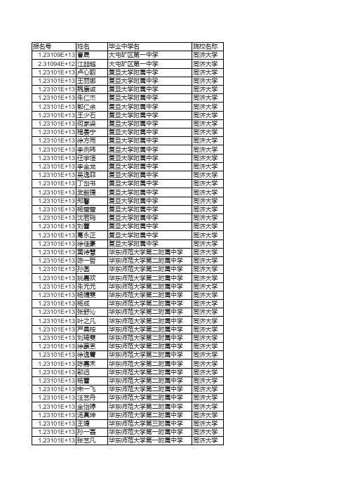 2012同济预录取名单