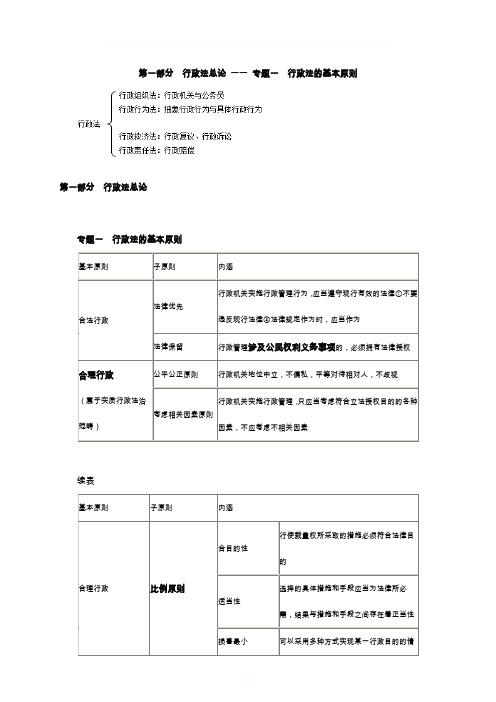 行政法与行政诉讼法司法考试讲义