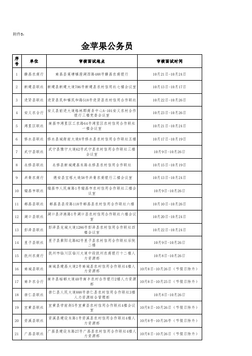 江西省农信社审核面试地点和时间