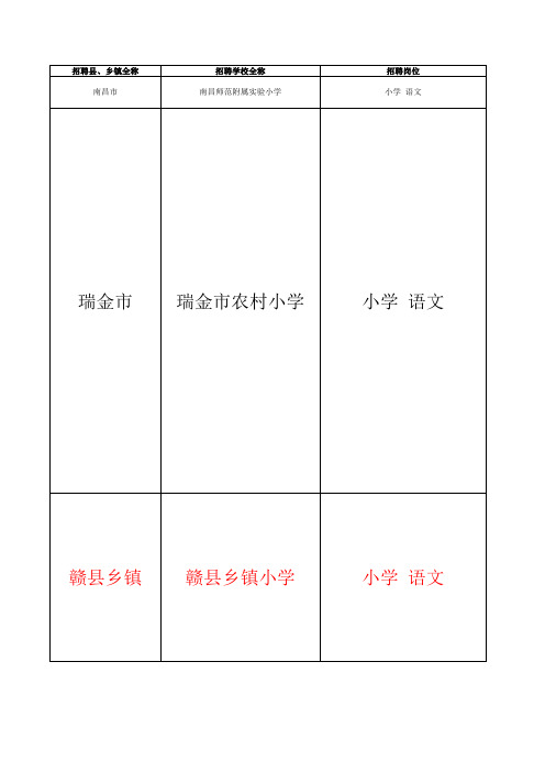 江西省2016年中小学教师招聘岗位信息表