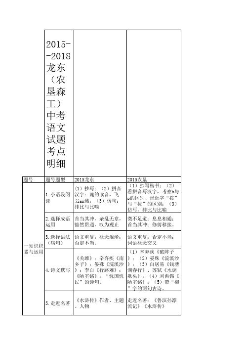 2015-2018龙东地区(农垦森工)中考语文考点明细