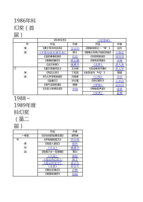 历届银河奖得主(1986-2012)