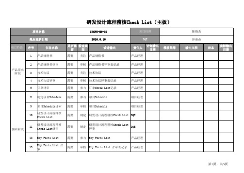 军工产品_产品研发设计流程稽核Check List