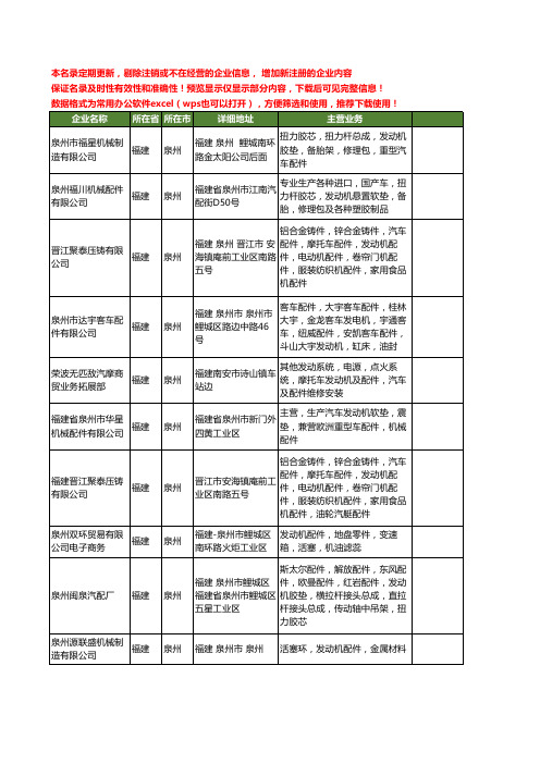 新版福建省泉州发动机配件工商企业公司商家名录名单联系方式大全16家