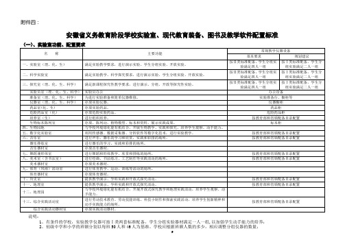 安徽省义务教育阶段学校音乐、美术、体育教学器材配备标准