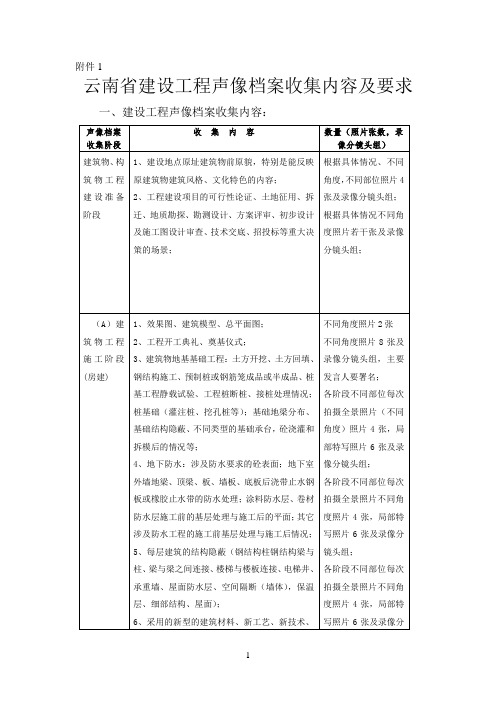 声像资料及要求