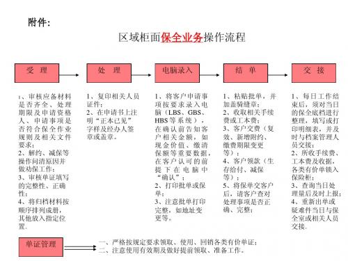 卓越项目-作业流程图