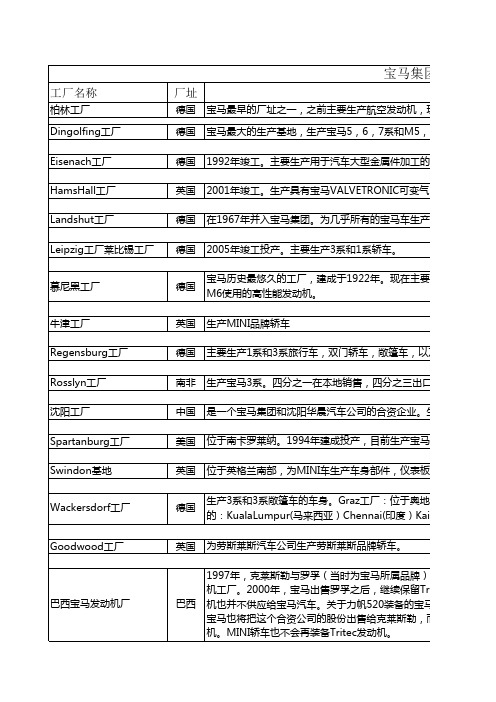 宝马集团全球生产基地概述