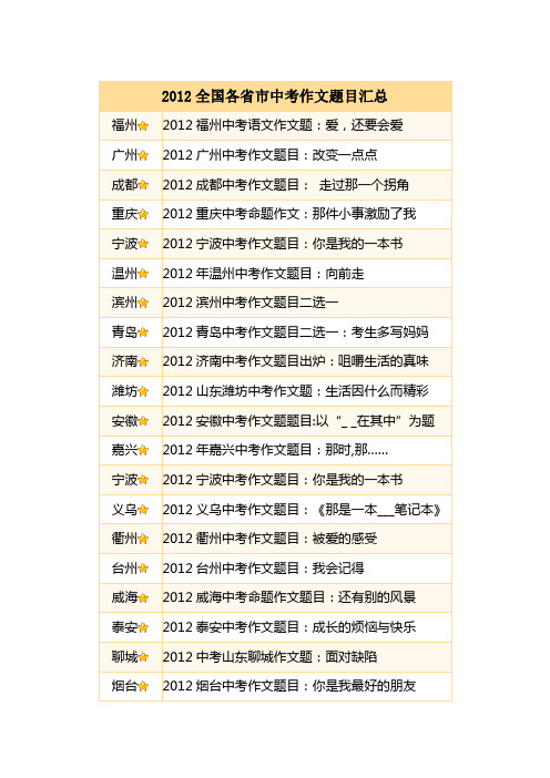 2012年全国中考语文作文题目汇总