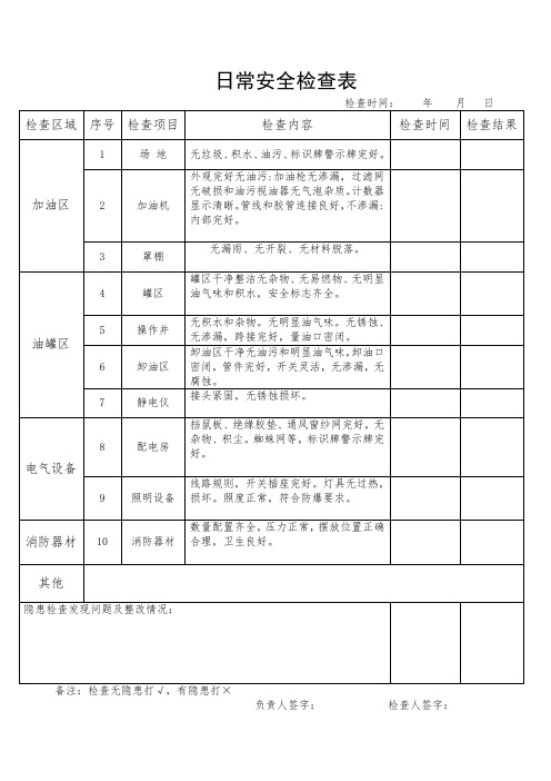 加油站日巡回安全检查表