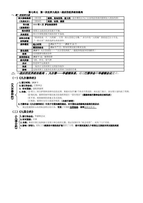 九年级历史上册第七单元复习