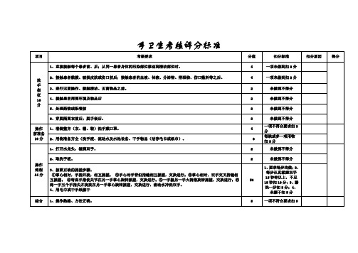 手卫生考核评分标准