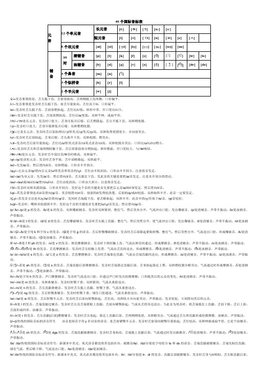 音标及发音