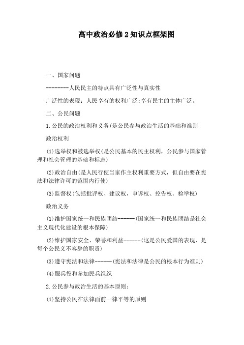 高中政治必修2知识点框架图