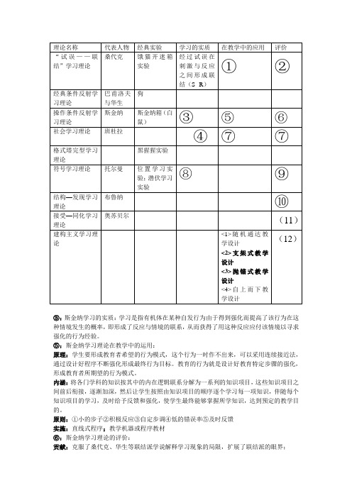 九大学习理论