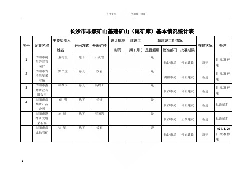 长沙市非煤矿基建矿山尾矿库基本情况统计表