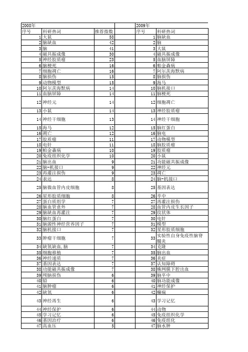 【国家自然科学基金】_脑_基金支持热词逐年推荐_【万方软件创新助手】_20140730