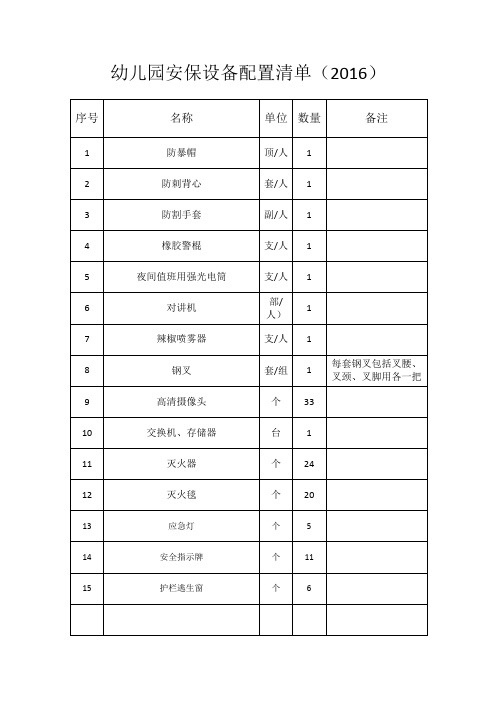 安保人员配置清单