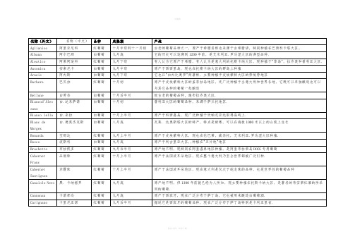 意大利葡萄名称、品种、成熟期和产地