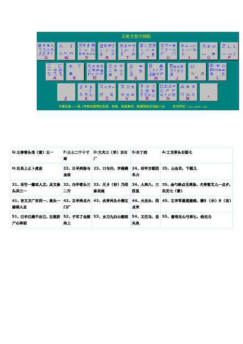 五笔打字词根表