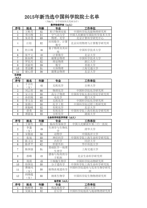 2015年新当选中国科学院院士名单