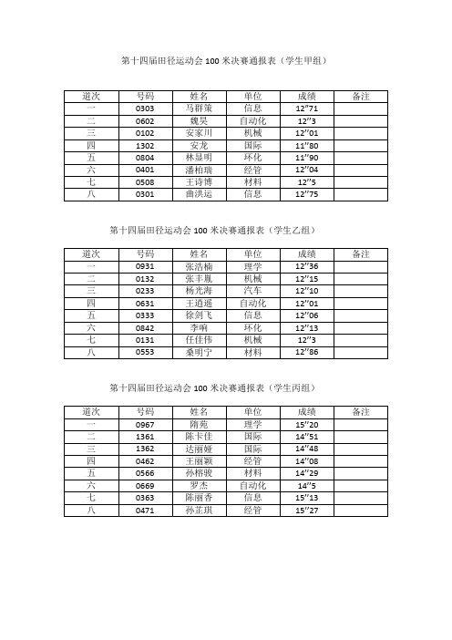 第十四届田径运动会100米决赛通报表(学生甲组)