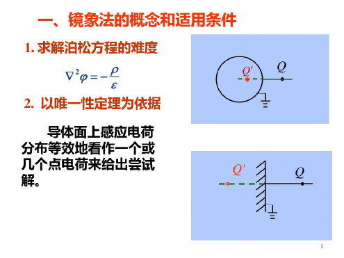 电动力学镜像法_2023年学习资料