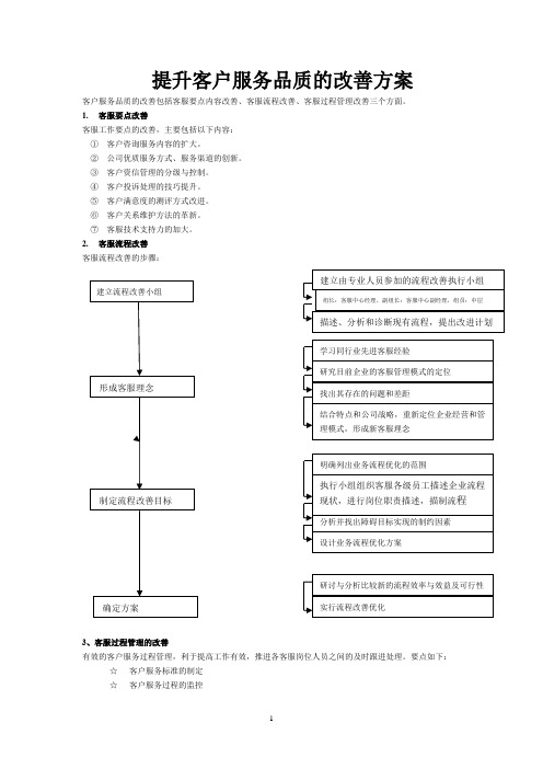 提升客户服务品质的改善方案