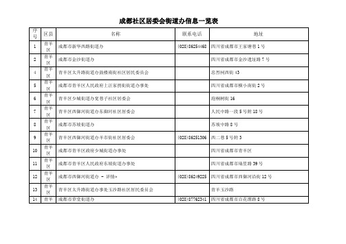 成都社区居委会街道办信息一览表