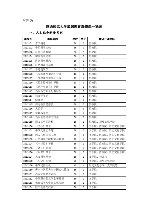 通识教育选修课一览表