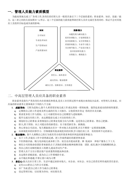 公司管理人员能力素质要求培训