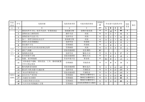 危险因素台账