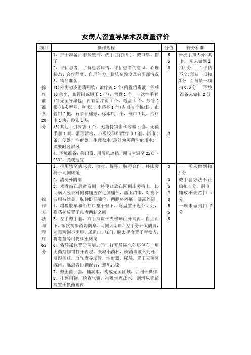 导尿操作评分标准及并发症