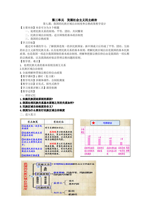 人教版思想政治必修2《发展社会主义民主政治.单元复习与测试》公开课教案_1-4