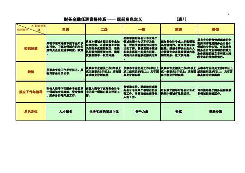 (新)财务金融任职资格体系(XLS)