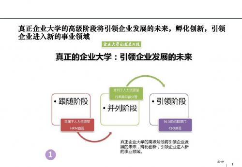 全面认识企业大学的张图ppt课件